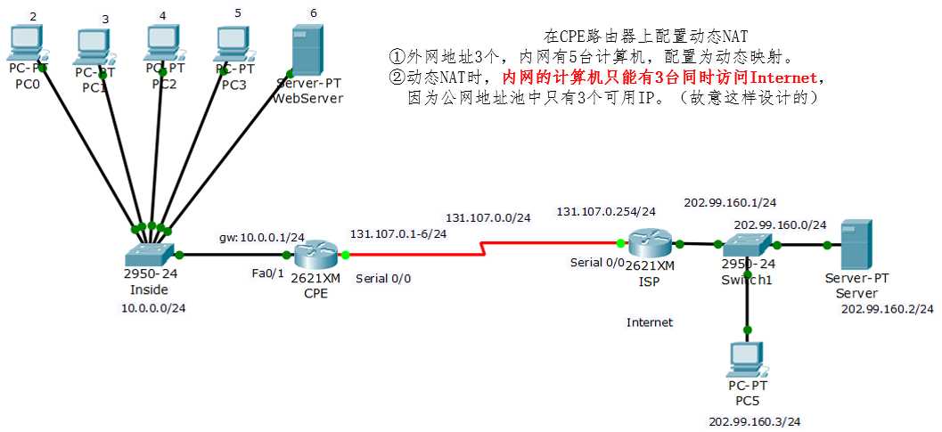 技术分享