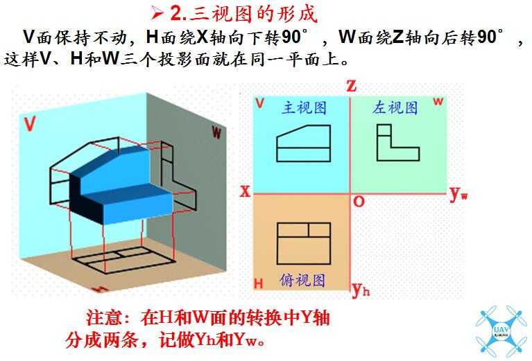 第二章 正投影法及三视图的形成