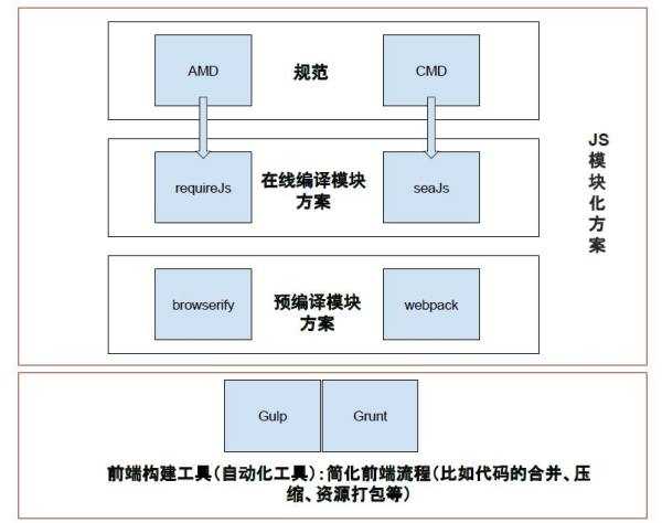 技术分享