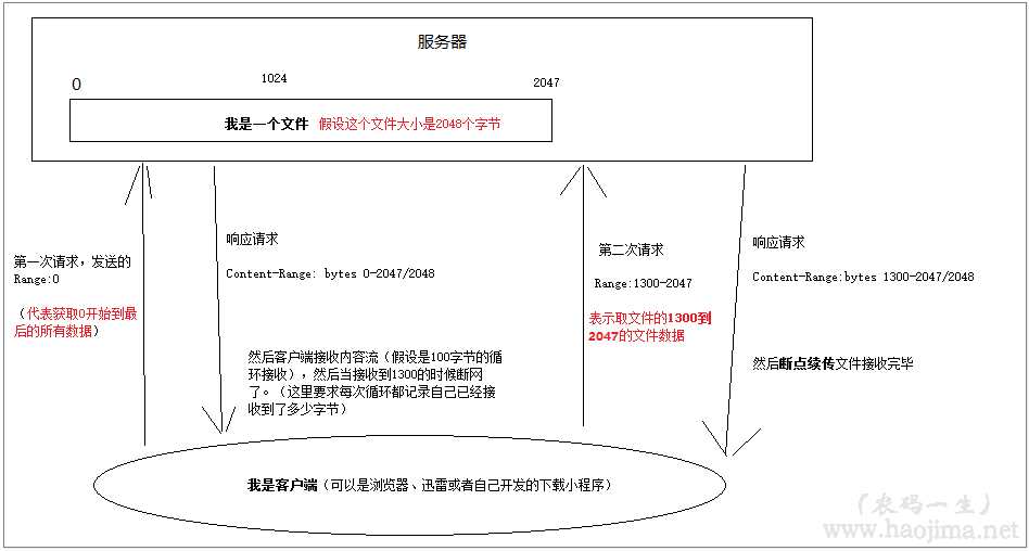 技术分享