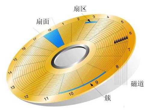 技术分享