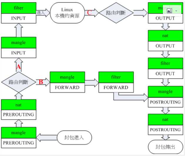 技术分享