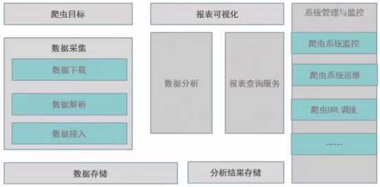 技术分享