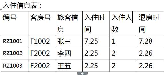 技术分享