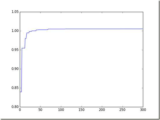 figure_2