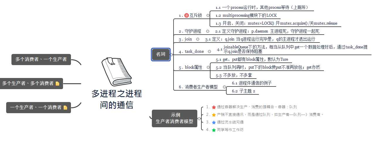 技术分享