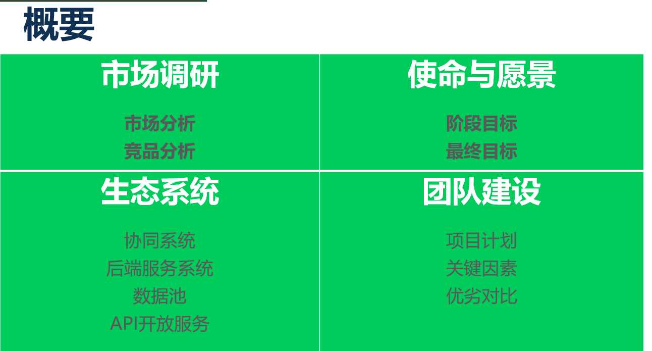 技术分享