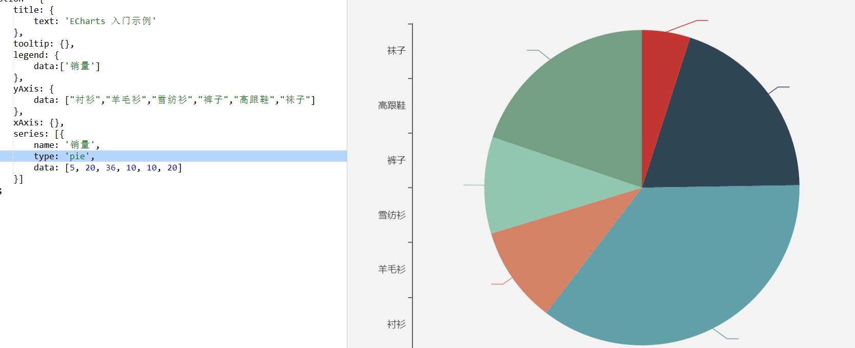 技术分享