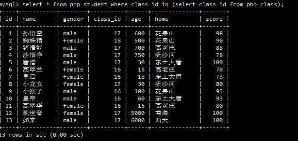 技术分享