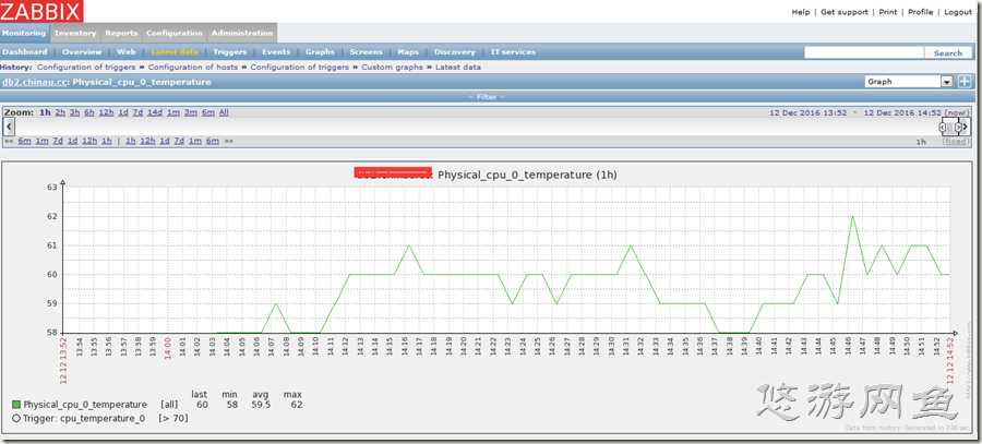 zabbix_monitory_29