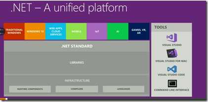 dotnet3aplatform