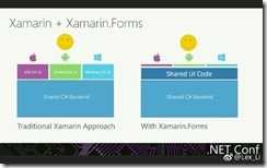 xamarinform9162