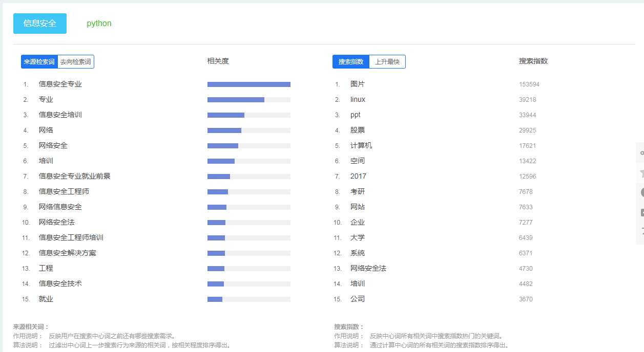 技术分享