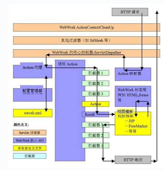 技术分享