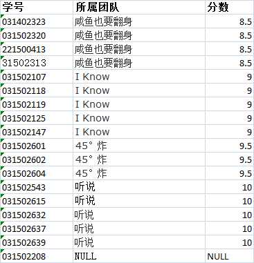 技术分享