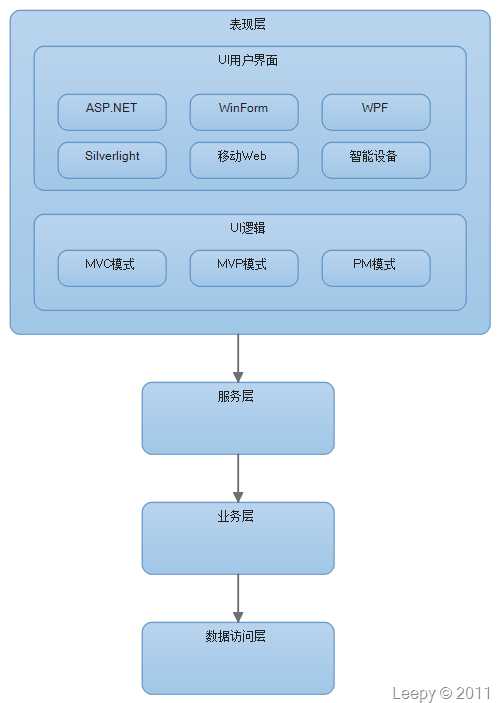 技术分享