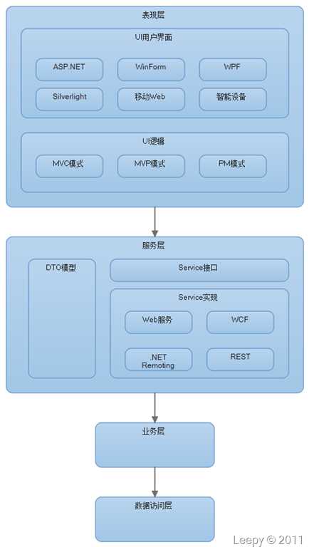 技术分享