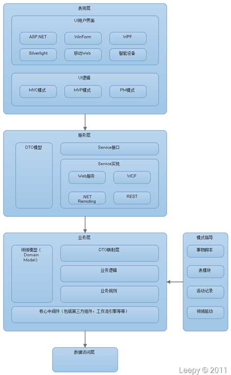 技术分享