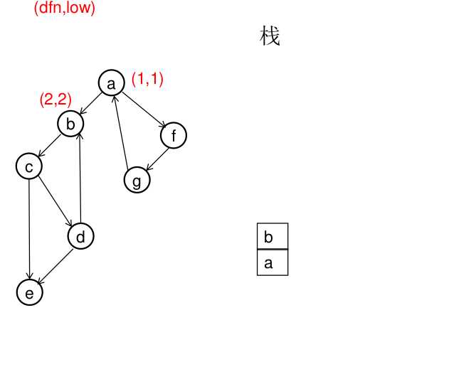 浅析强连通分量(tarjan和kosaraju)