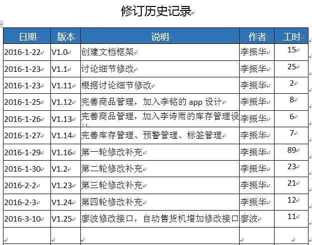技术分享