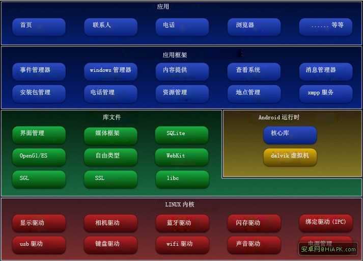 技术分享