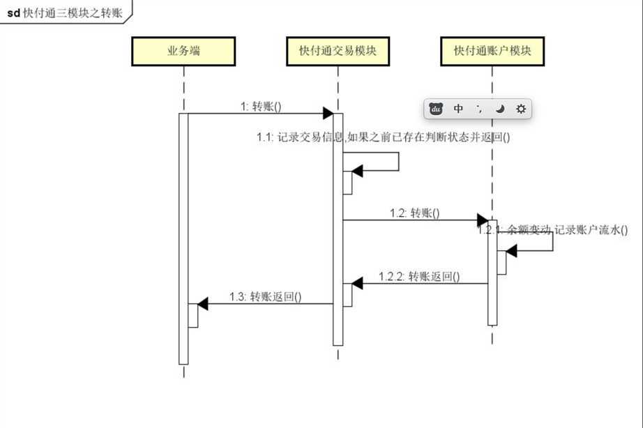 技术分享