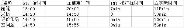 技术分享