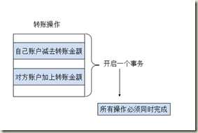 事务