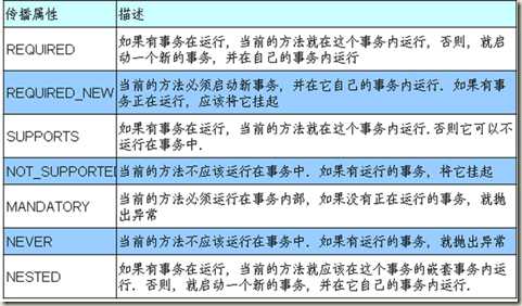 传播