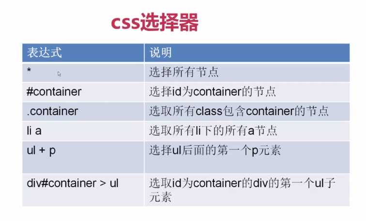 技术分享