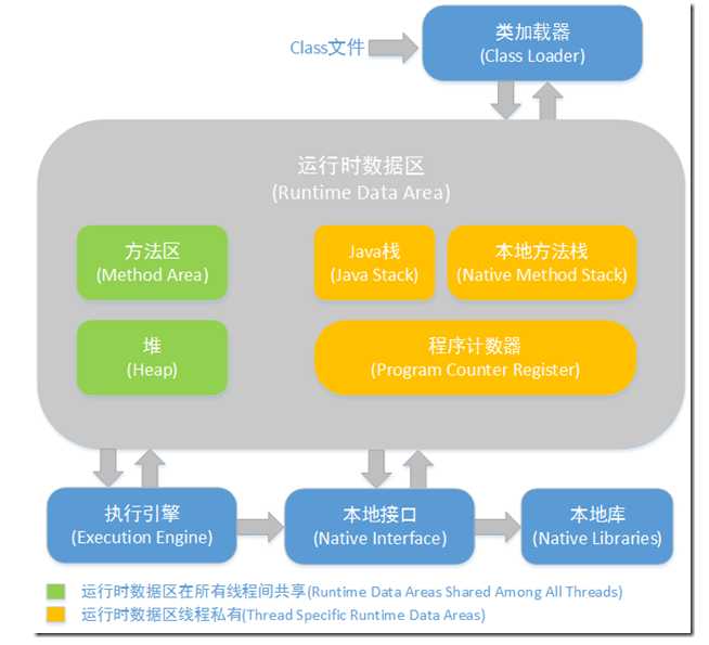 技术分享