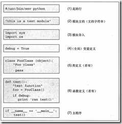 python程序结构