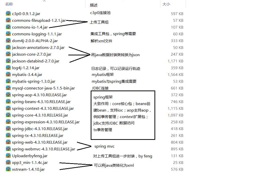 技术分享