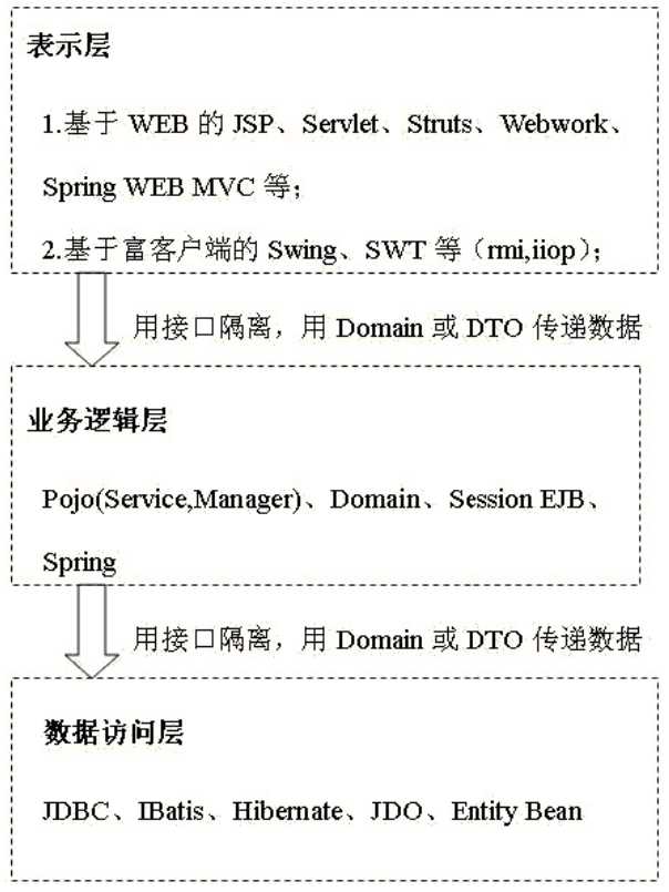 技术分享