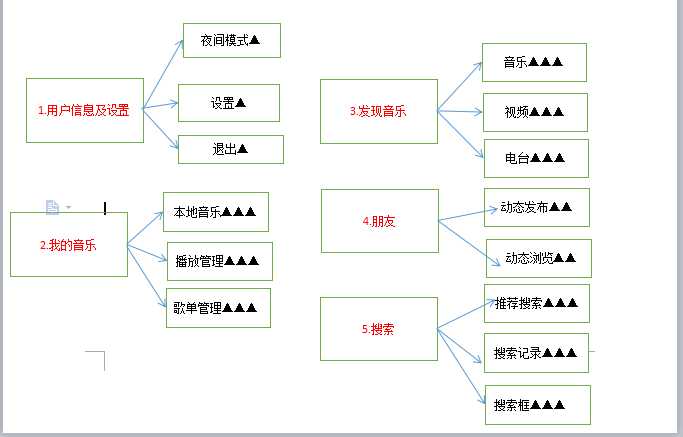 技术分享