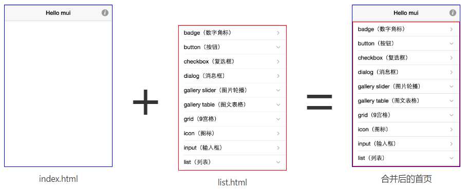 技术分享