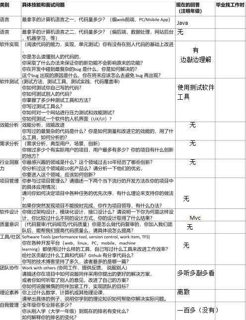 技术分享
