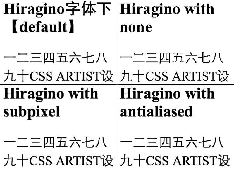 技术分享