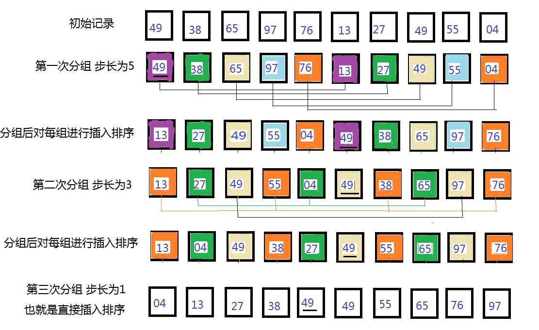 技术分享