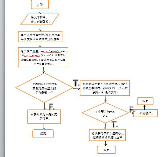 当两者一样,进行一次确定,只有一个字符就是回文数的判断等