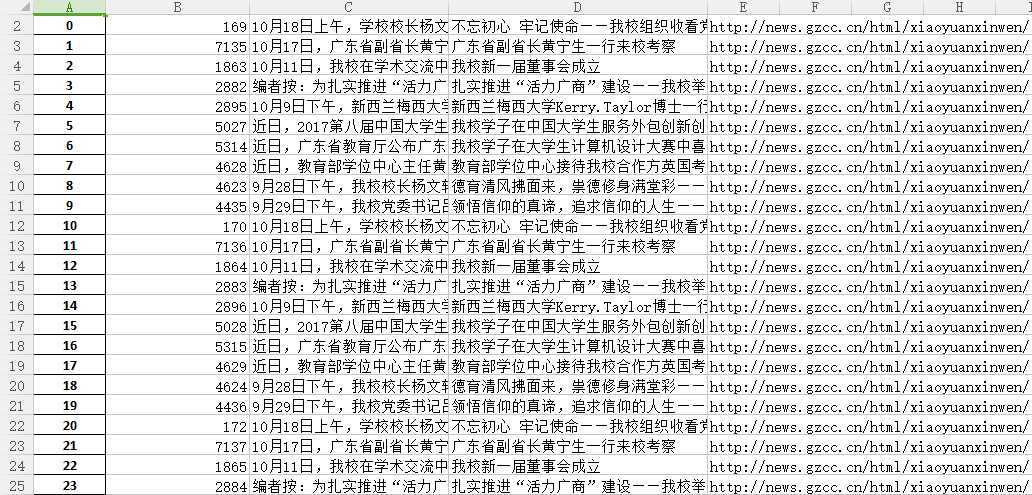 技术分享
