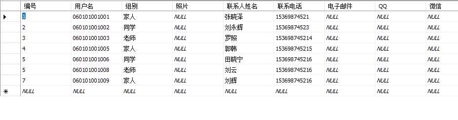 技术分享