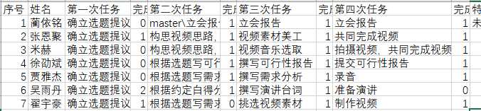 技术分享