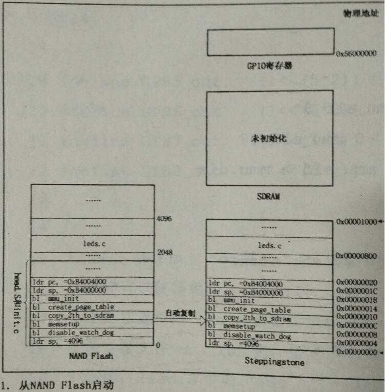 技术分享