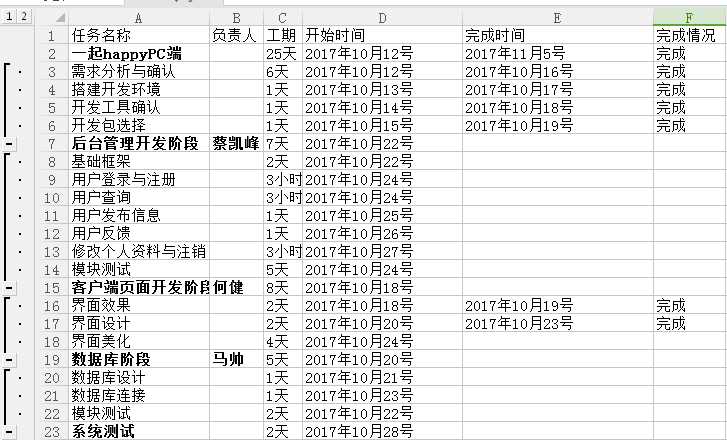 技术分享