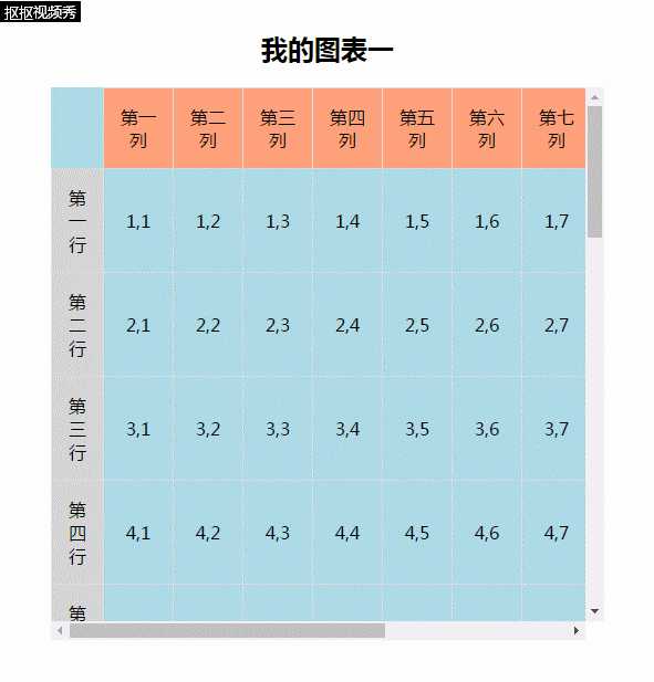 技术分享