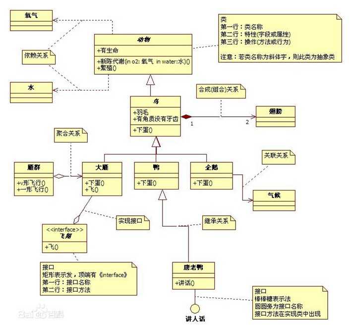 uml中类结构图示例