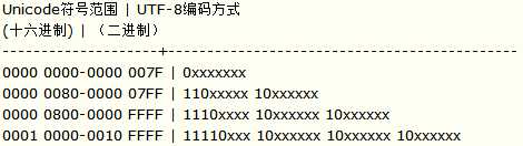 技术分享