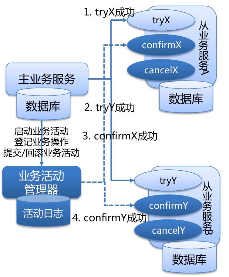 技术分享