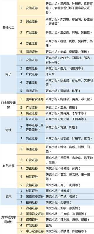 技术分享